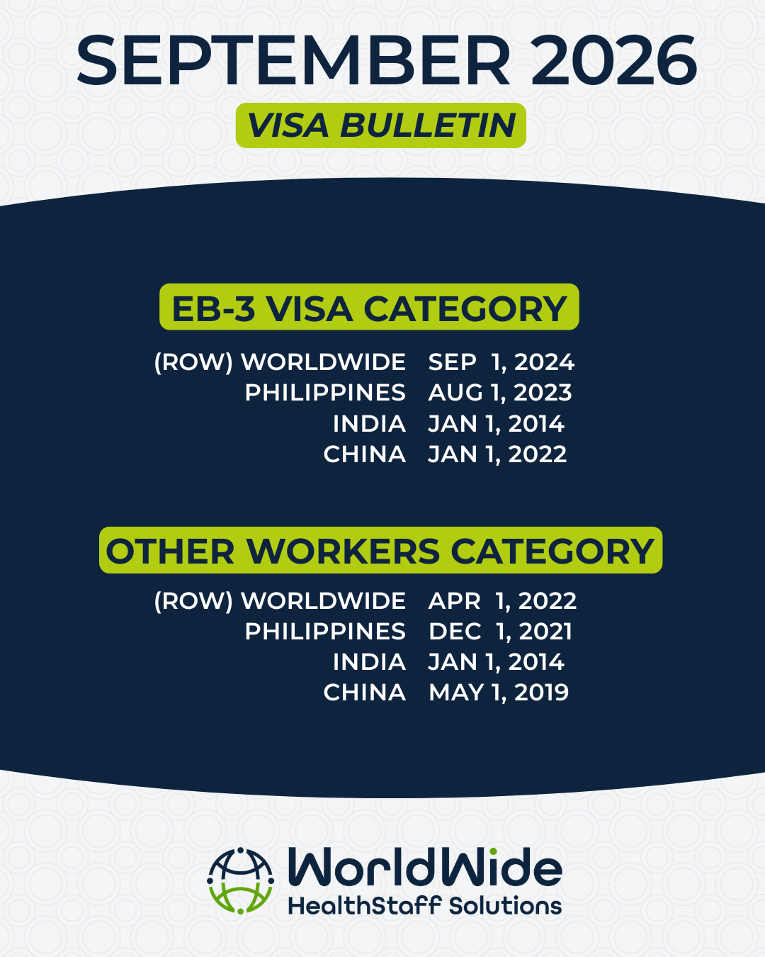 A March 2026 visa bulletin shows the eb-3 visa category and other workers category