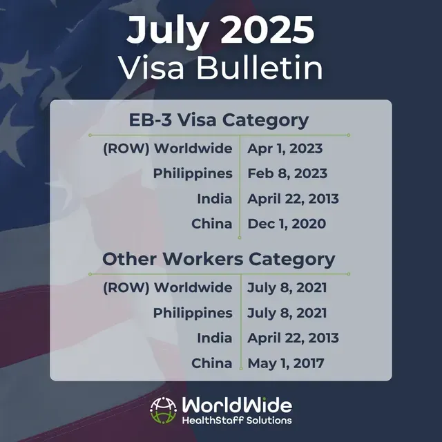 December 2024 visa bulletin for eb-3 visa category and other workers category