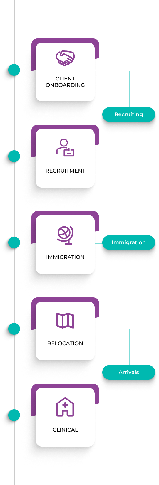 A timeline with purple squares and icons on a white background.