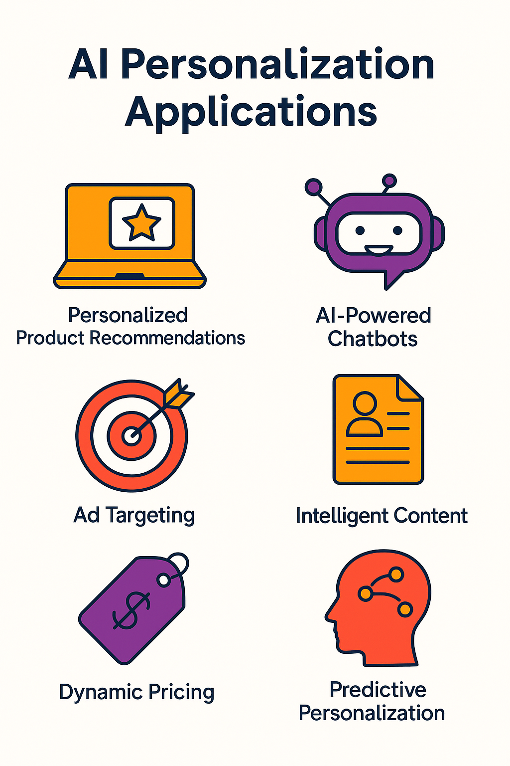 AI Personalization Applications