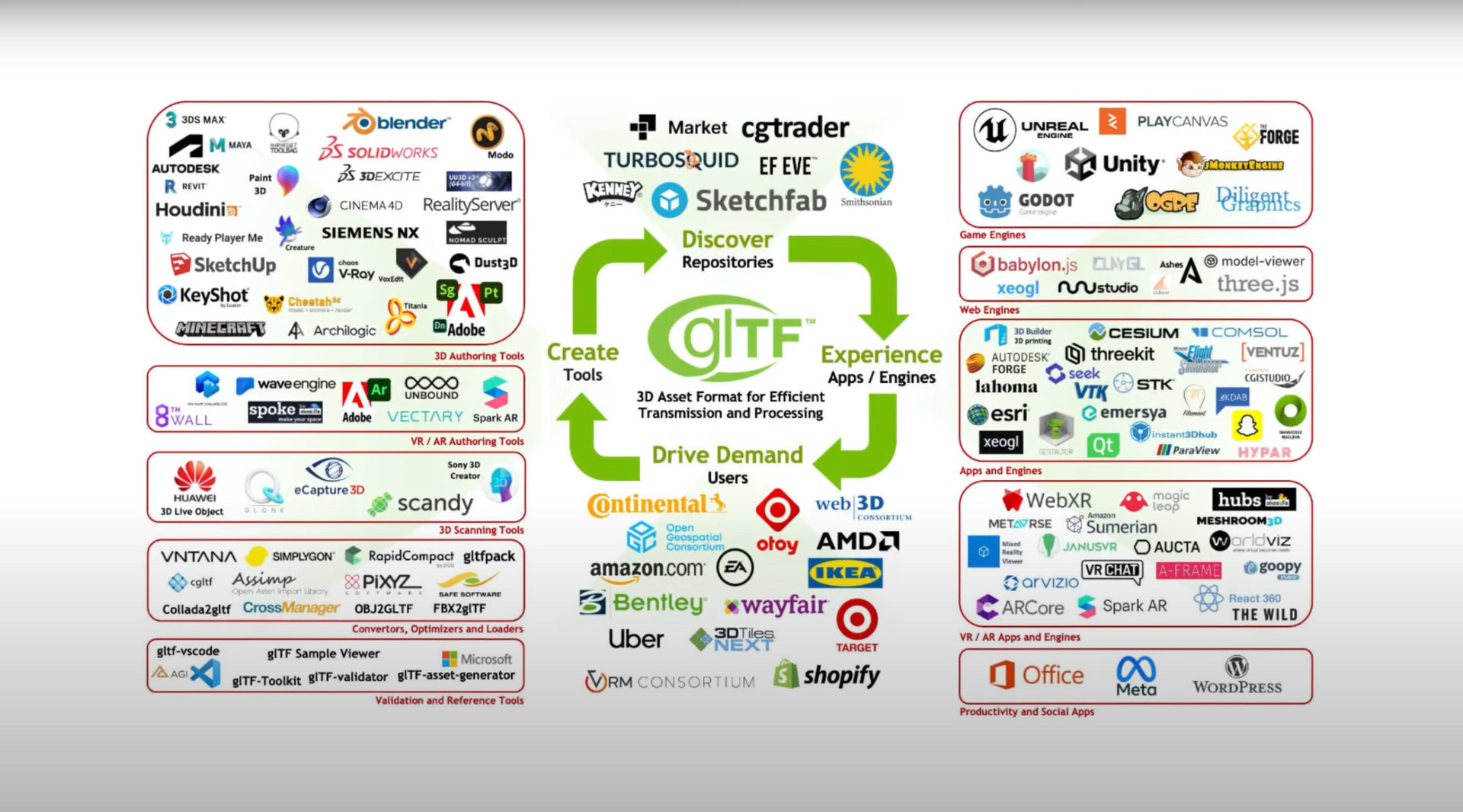GLTF Infographic BrandXR
