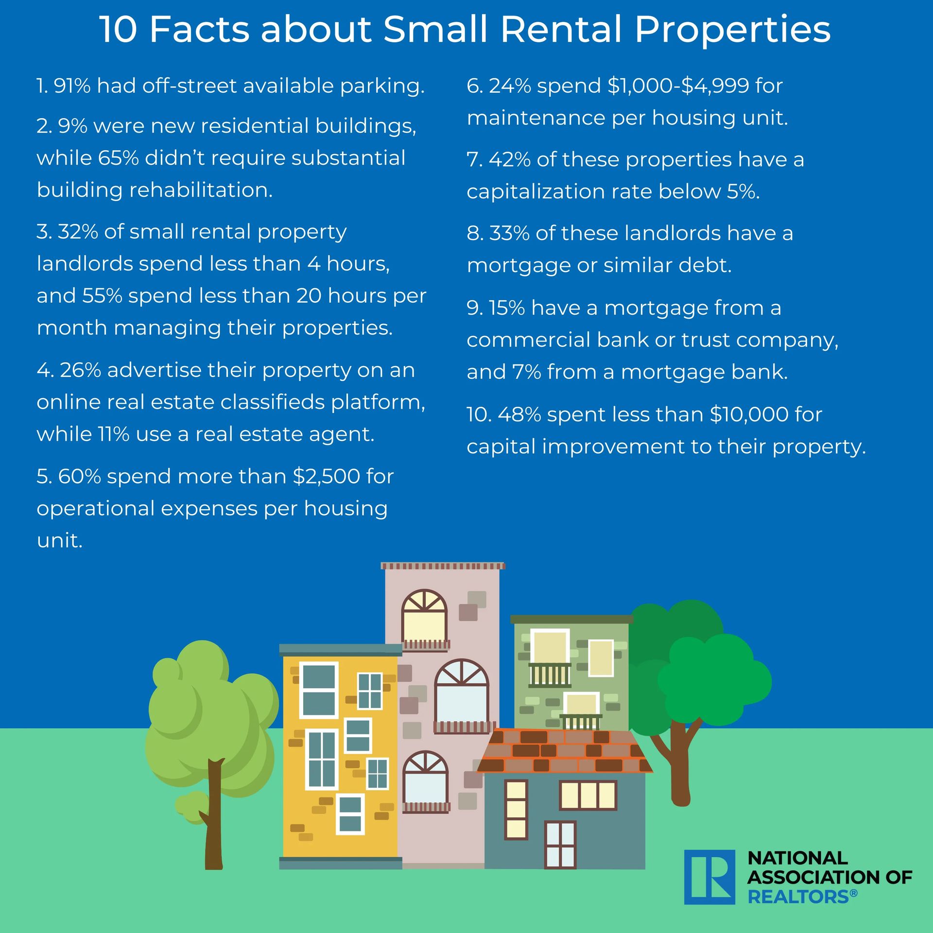 A poster that says 10 facts about small rental properties