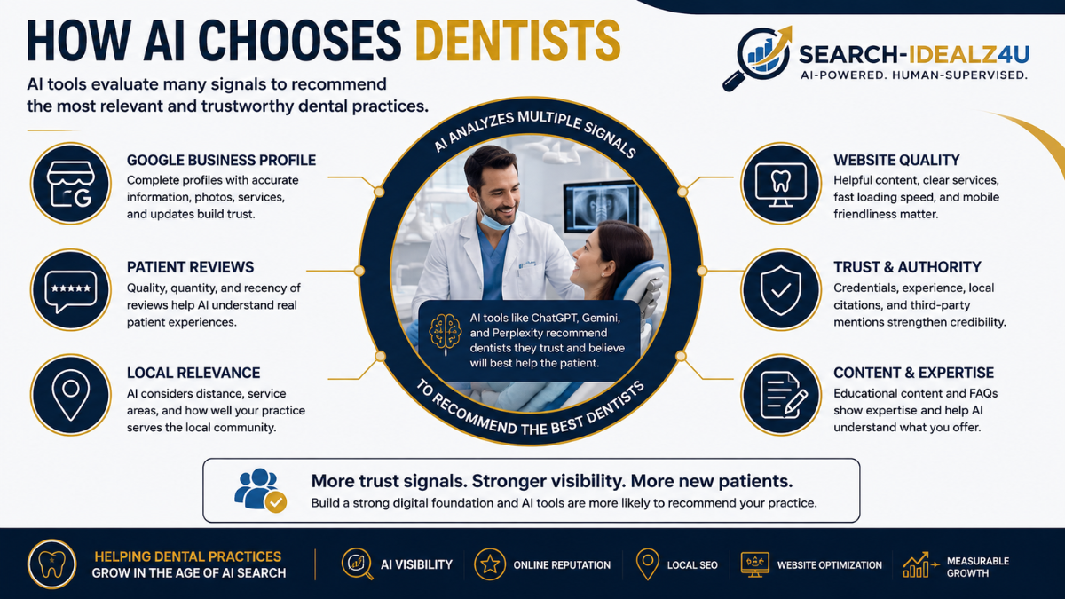 How AI chooses dentists using Google Business Profile, patient reviews, local relevance, website quality, and trust signals