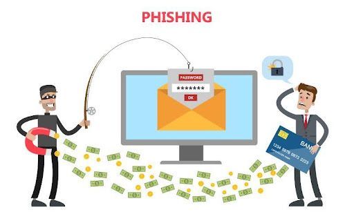What to Do If You Suspect a Phishing Attack