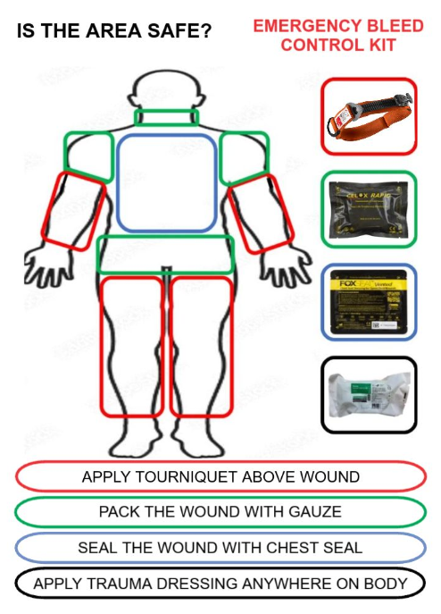 AED Training - Save a Life