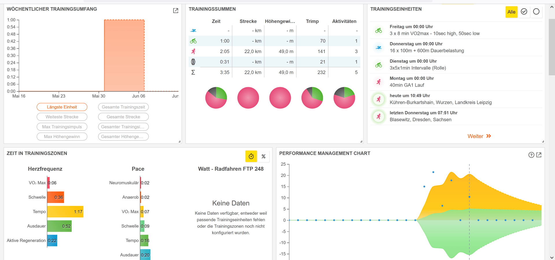 PerfectPace - Athleten Dashboard PerfectPace - Athleten Dashboard