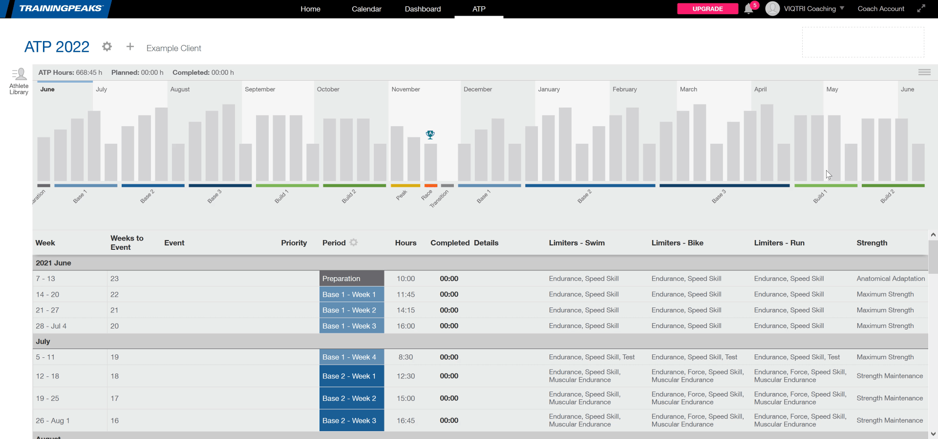 TrainingPeaks - Automatisch generiertes Gerüst für Jahrestrainingsplan TrainingPeaks - Automatisch generiertes Gerüst für Jahrestrainingsplan