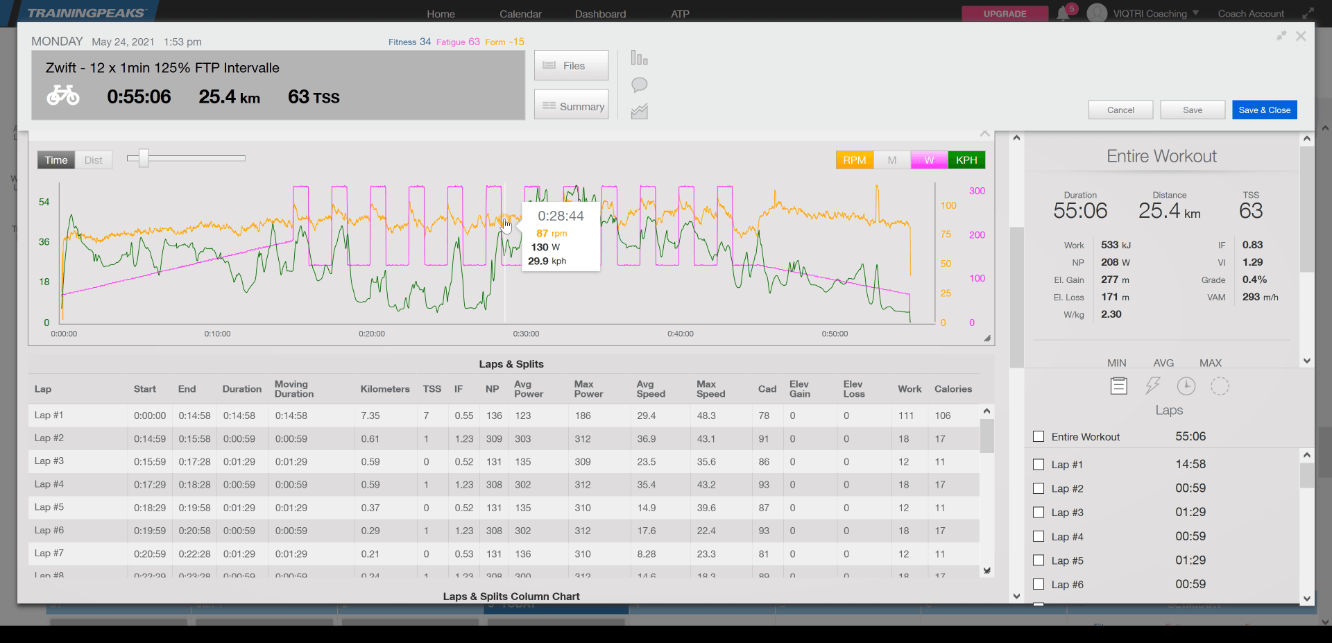 TrainingPeaks - Grafische Analyse Zwift Ride mit Puls, Leistung, Geschwindigkeit im Zeitverlauf TrainingPeaks - Grafische Analyse Zwift Ride mit Puls, Leistung, Geschwindigkeit im Zeitverlauf