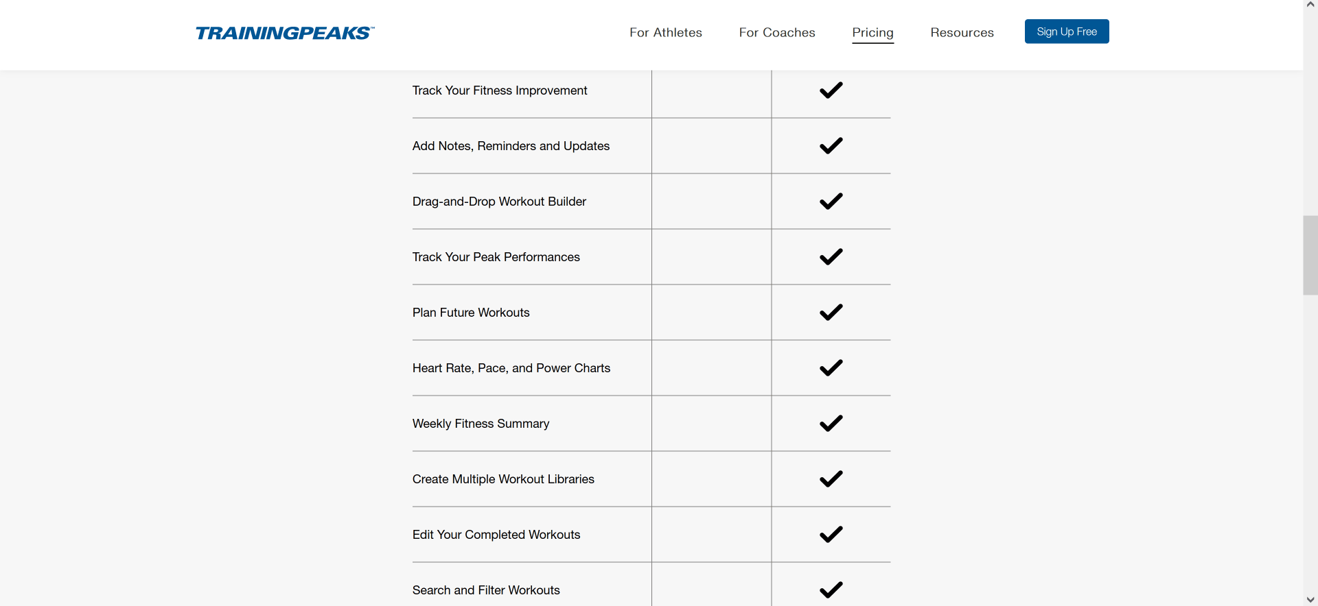 TrainingPeaks - Darstellung der Premium Features im Bezahlmodell TrainingPeaks - Darstellung der Premium Features im Bezahlmodell