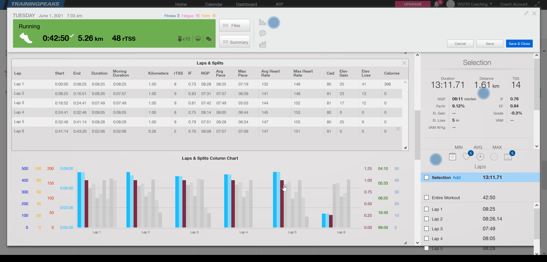 TrainingPeaks - Laufanalyse mit Laps & Splits Darstellung TrainingPeaks - Laufanalyse mit Laps & Splits Darstellung