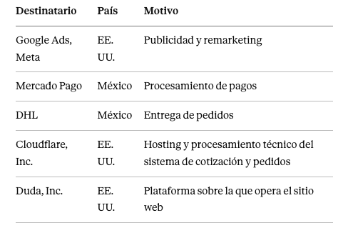 Tabla en español con destinatarios, país y motivo de transferencia de datos a empresas como Google, Meta y DHL.