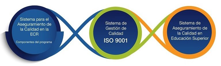 Sistema de aseguramiento de la calidad ECR