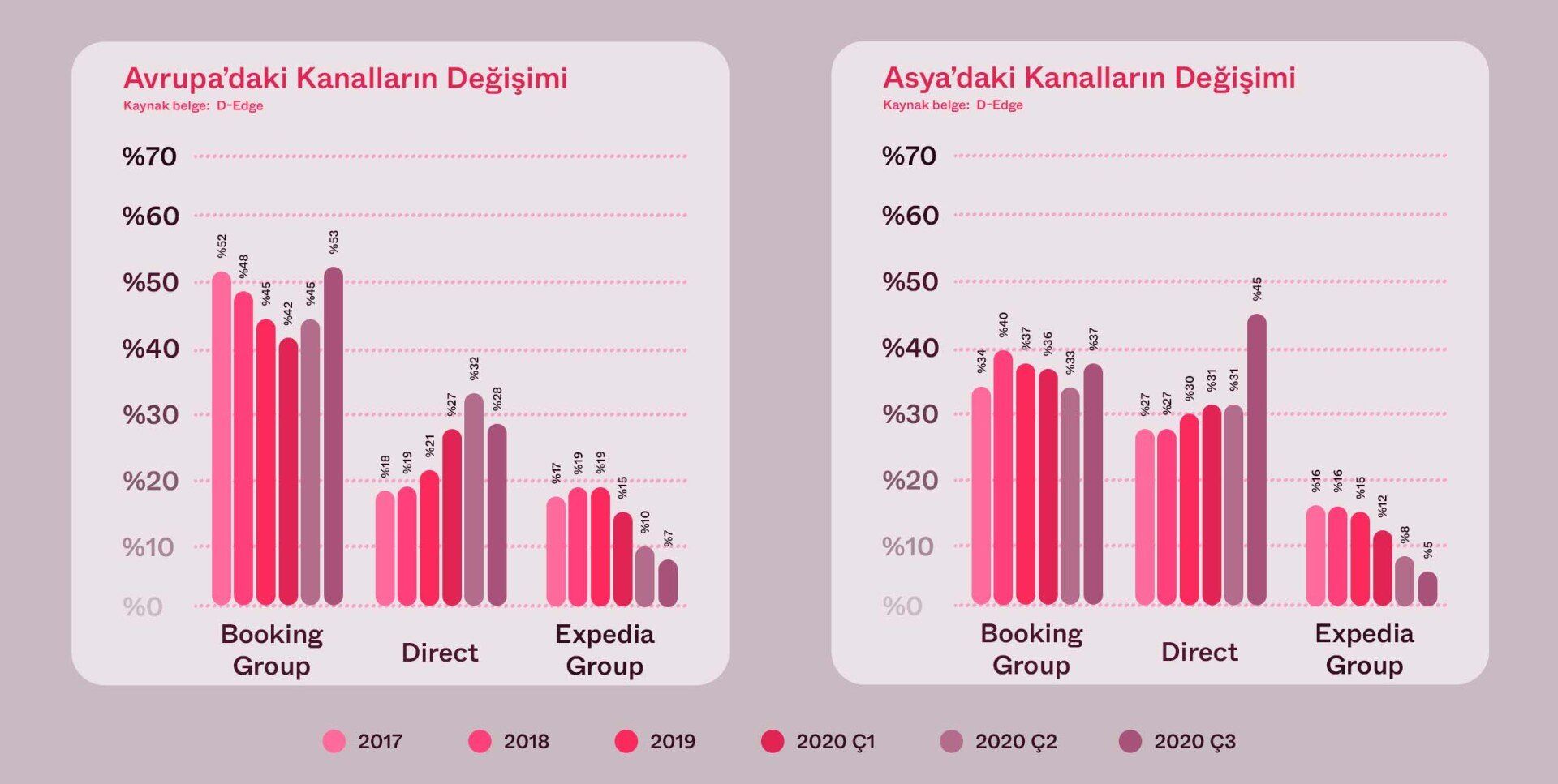 Hotel Linkage, otaların değişimi