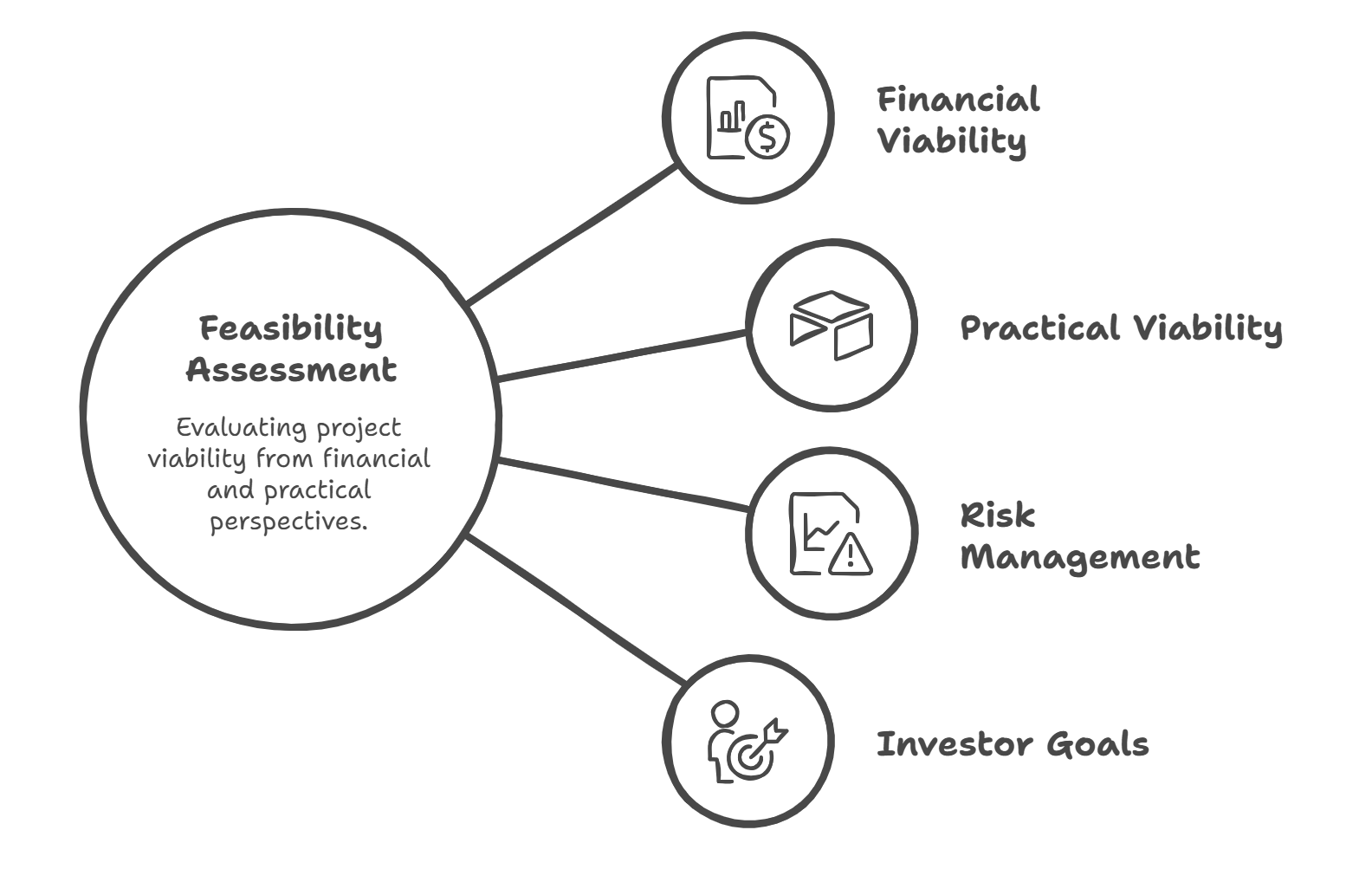 sda consulting australia