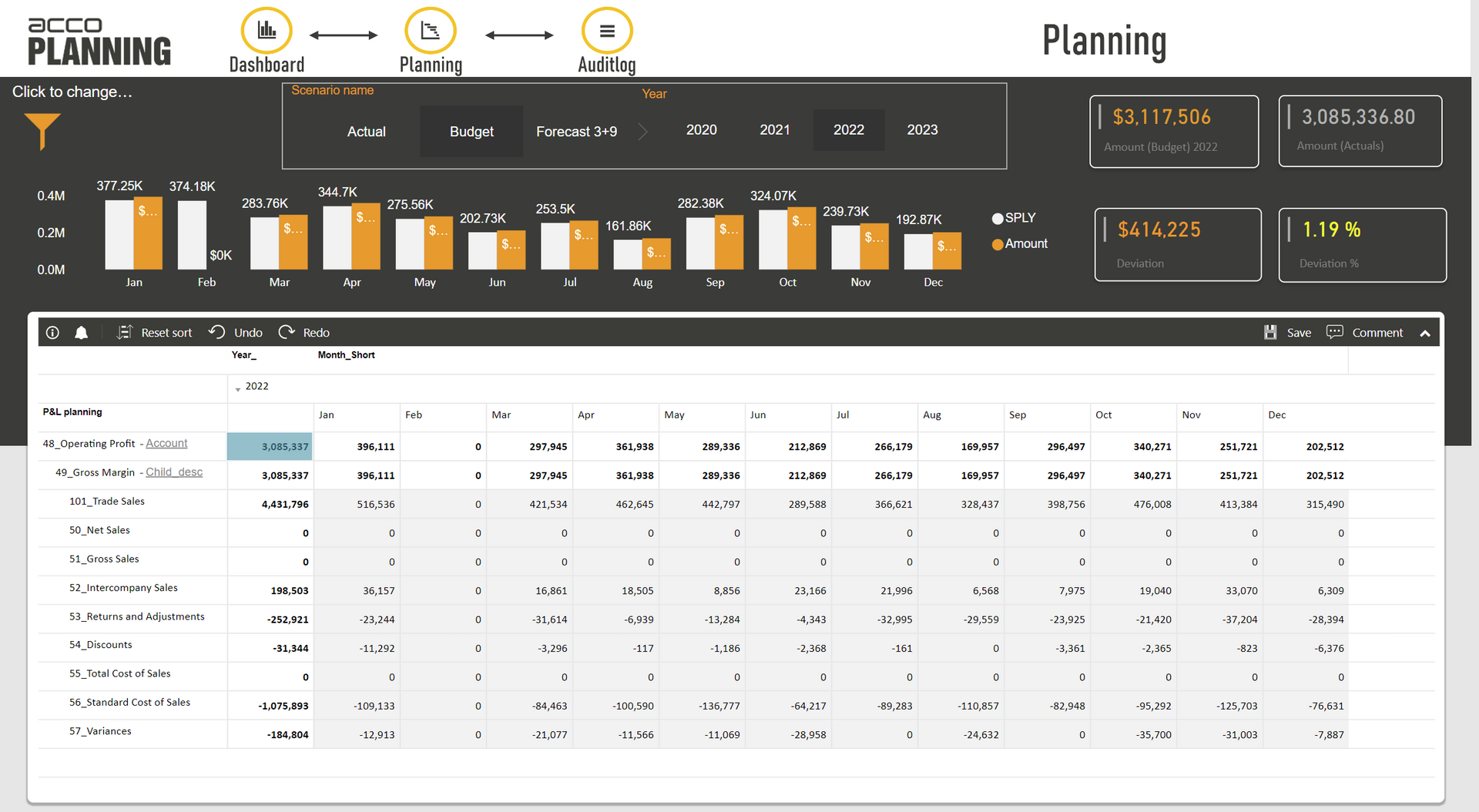 Power BI Visuals | accoTOOL