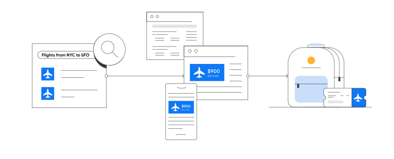 Google Ads Retargeting