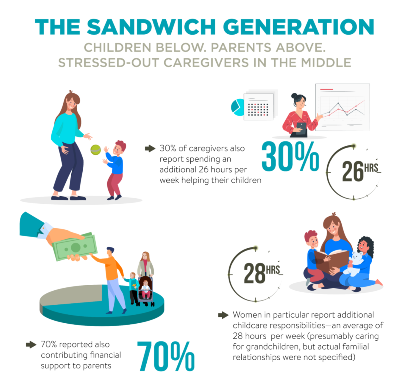 infographic of women in the workplace and contributing to household finances