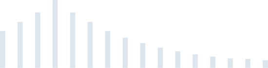 A graph with a lot of lines going down on a white background.