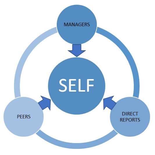 Diagram showing a