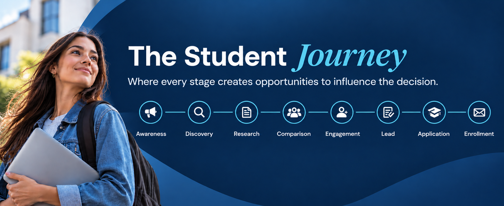 Student journey banner with a woman holding books, roadmap icons, and a blue gradient background