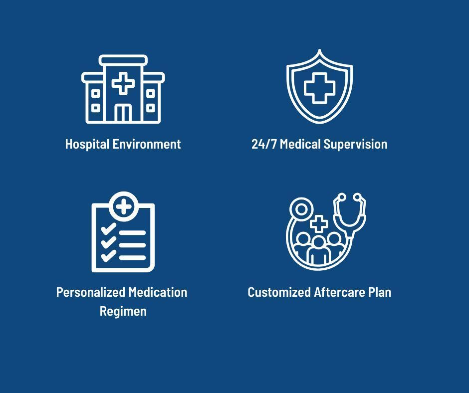 Blue graphic with icons promoting healthcare services: hospital, medical supervision, medication, aftercare.