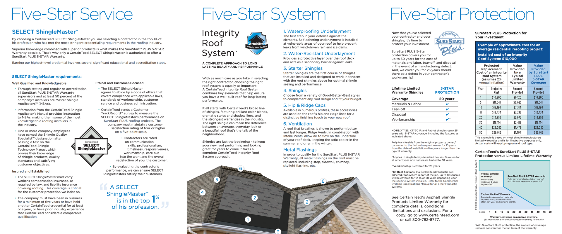 Brochure showing the Five-Star Survey, System, and Protection for a building. Includes text, diagrams, and a color chart.