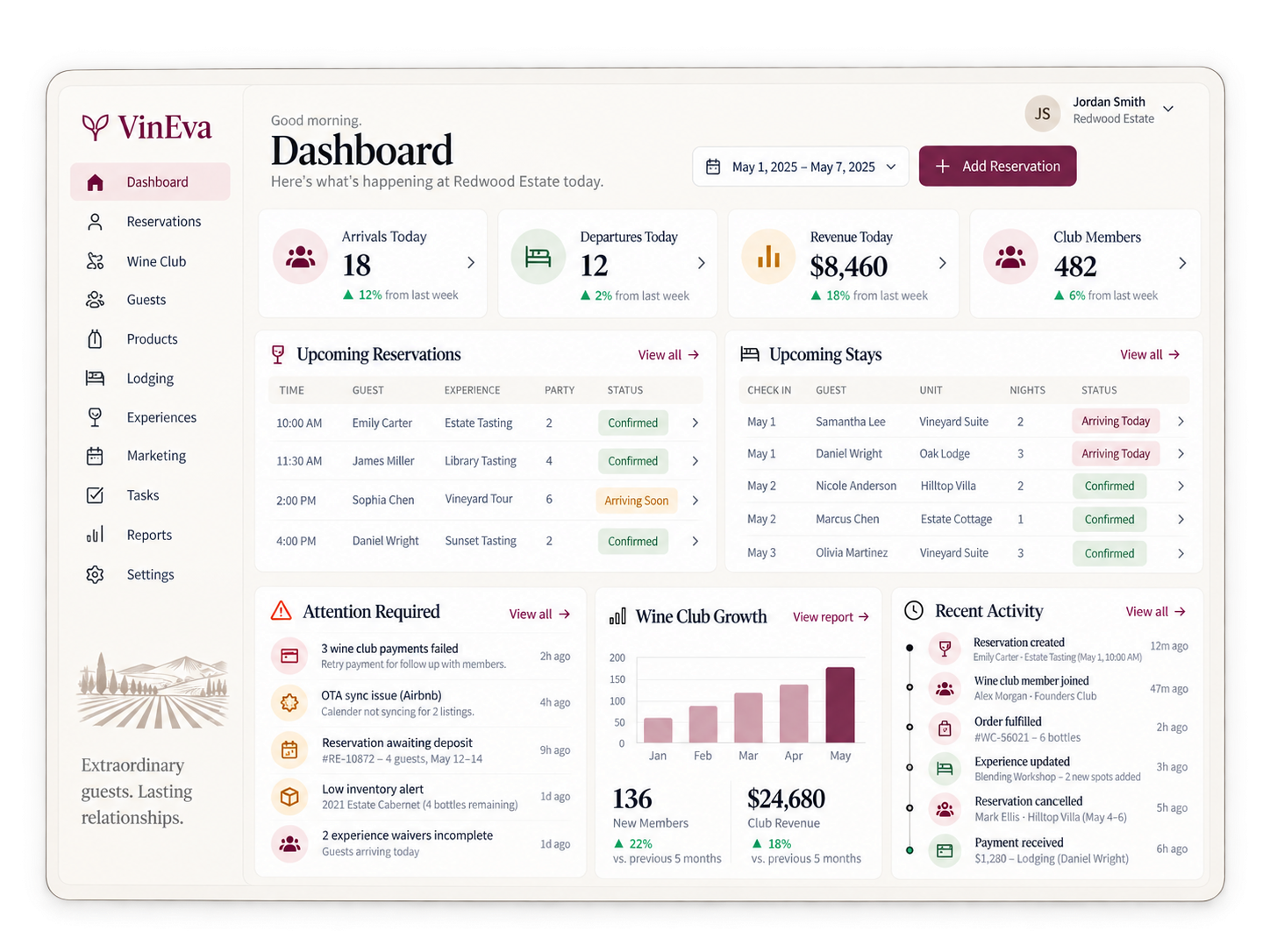 VinEva dashboard
