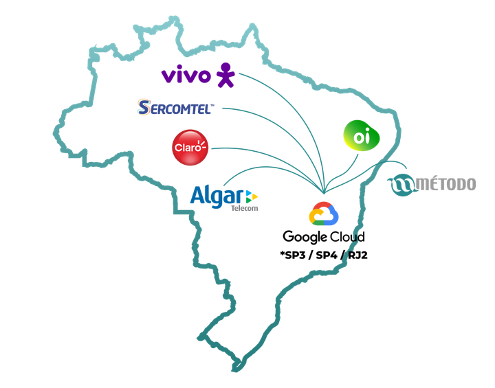 Um mapa do brasil com logotipos para vivo sercomtel claro e google cloud
