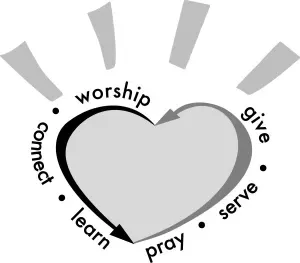 Heart with arrows cycling through: worship, give, serve, pray, learn, connect.