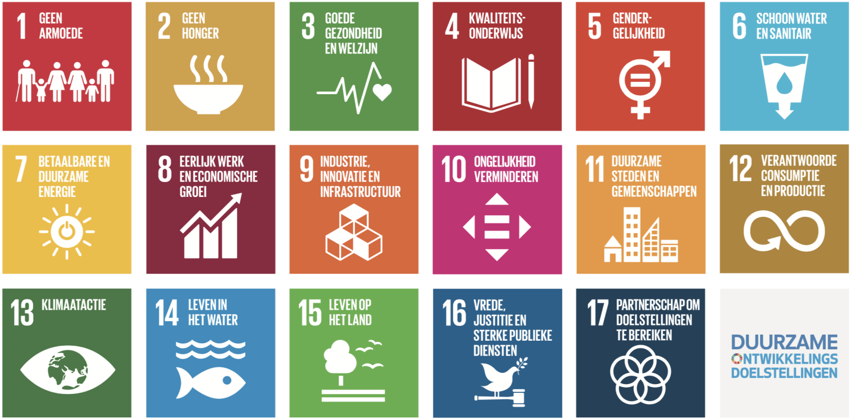 Sustainable Development Goals NL