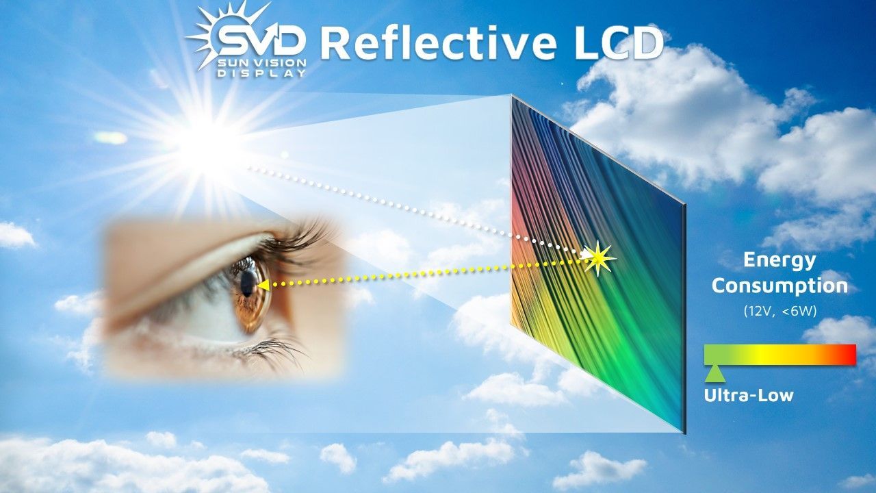 SVD reflective LCD technology diagram