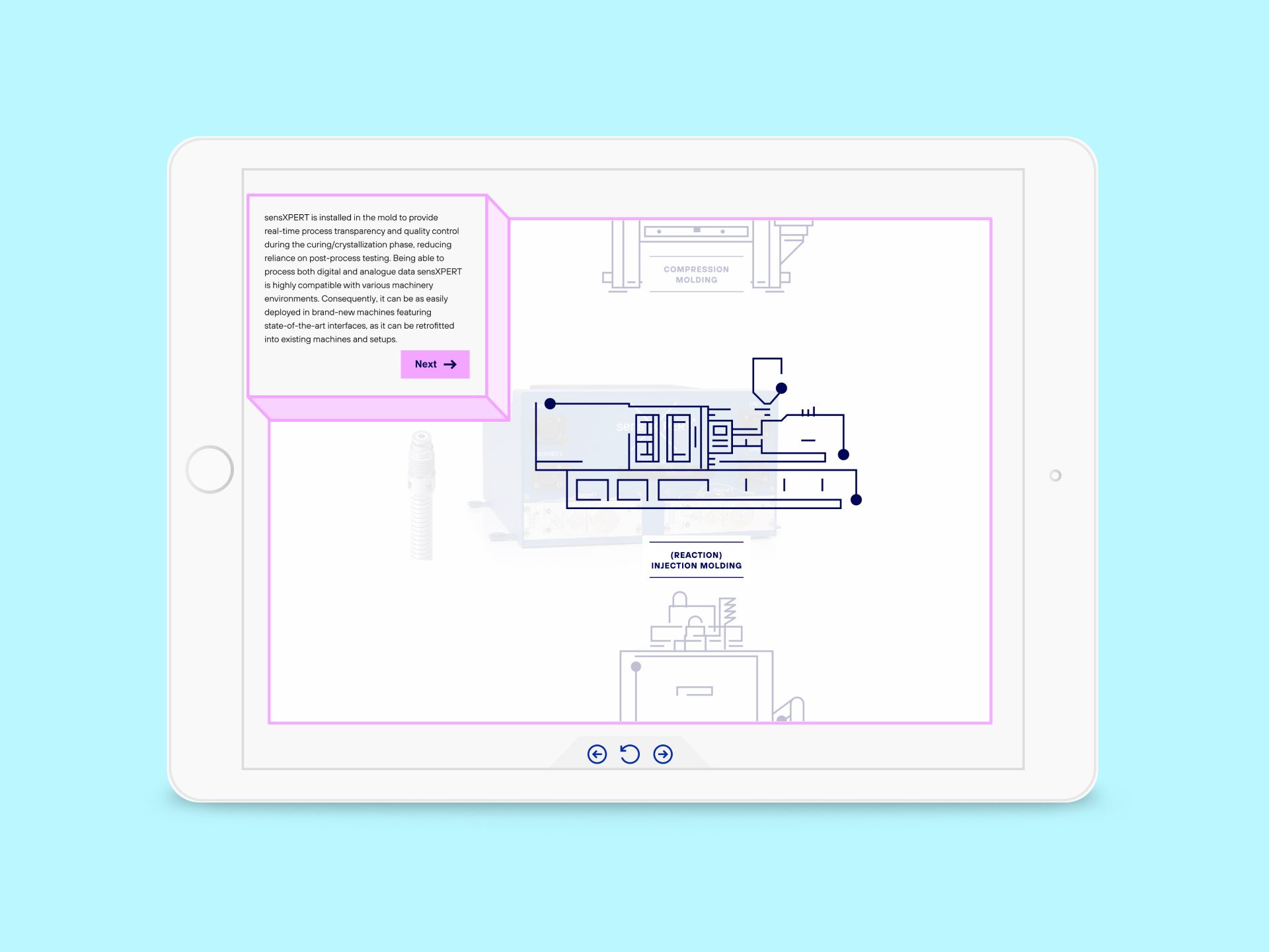 A tablet displaying a digital floor plan with a pop-up window explaining a factory machine layout.