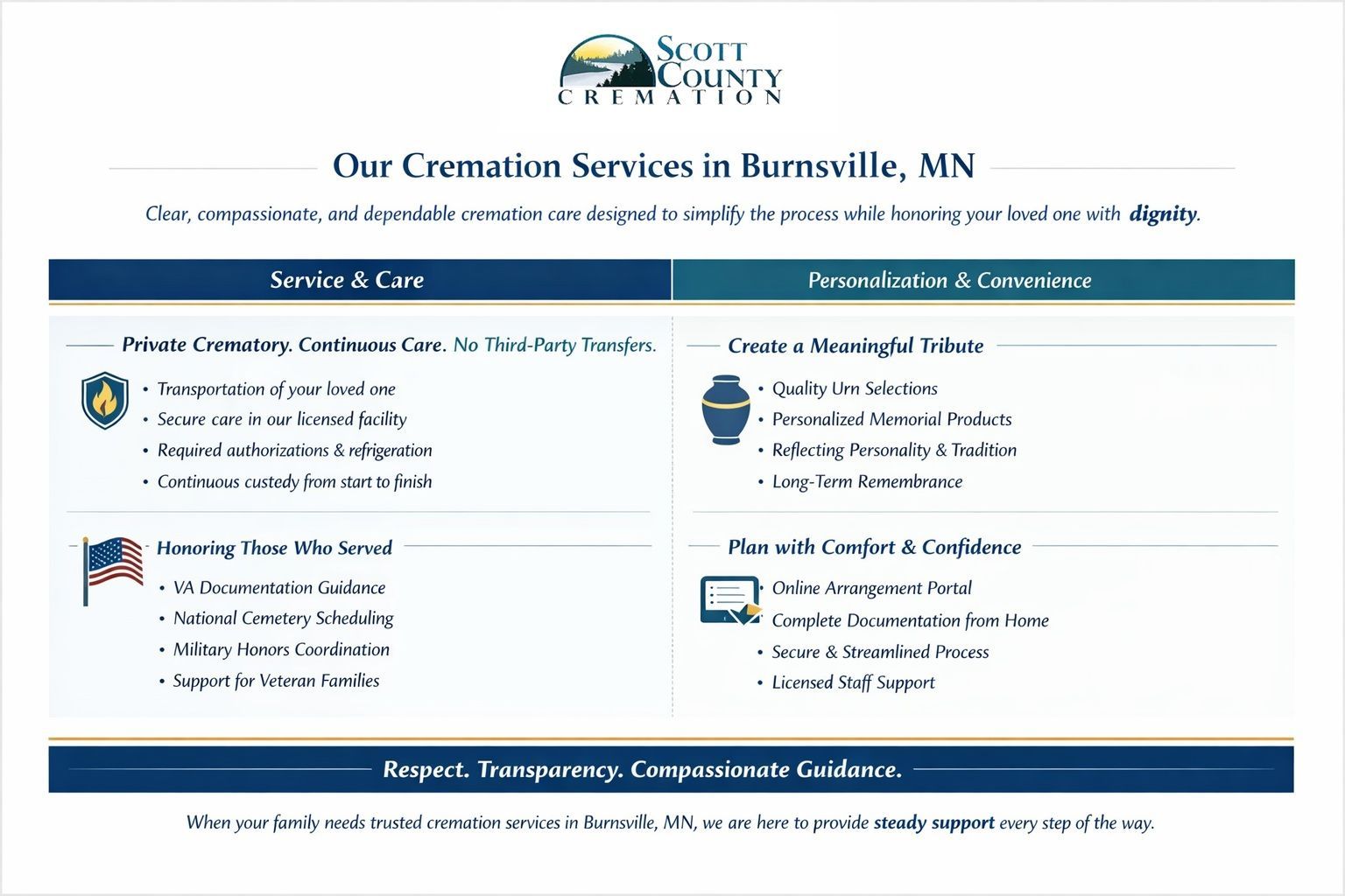 Burnsville MN cremations infographic