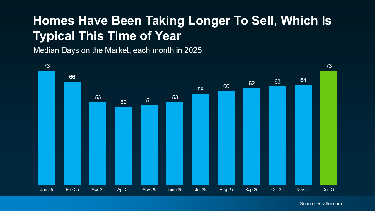 a graph of blue bars