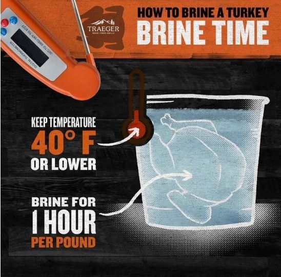 How to brine a turkey for 1 hour per pound