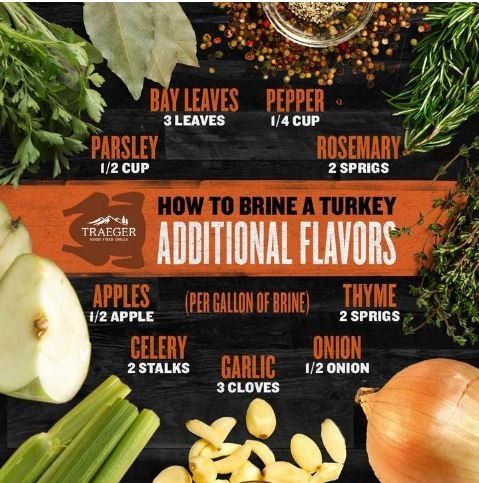 A poster showing how to brine a turkey with additional flavors