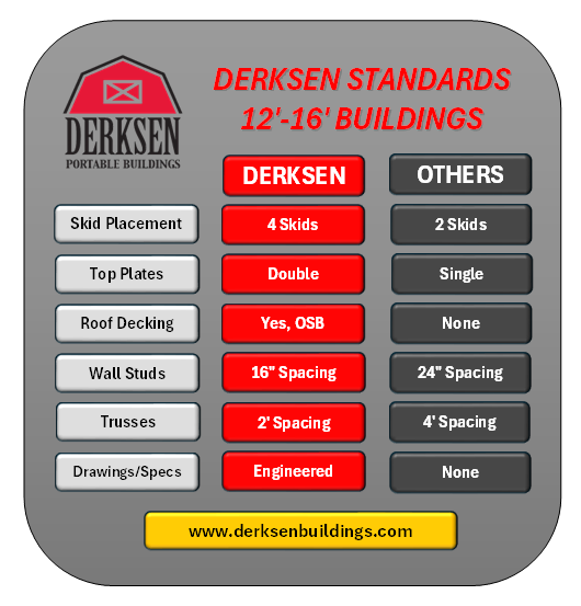 Derksen Standards 12'6