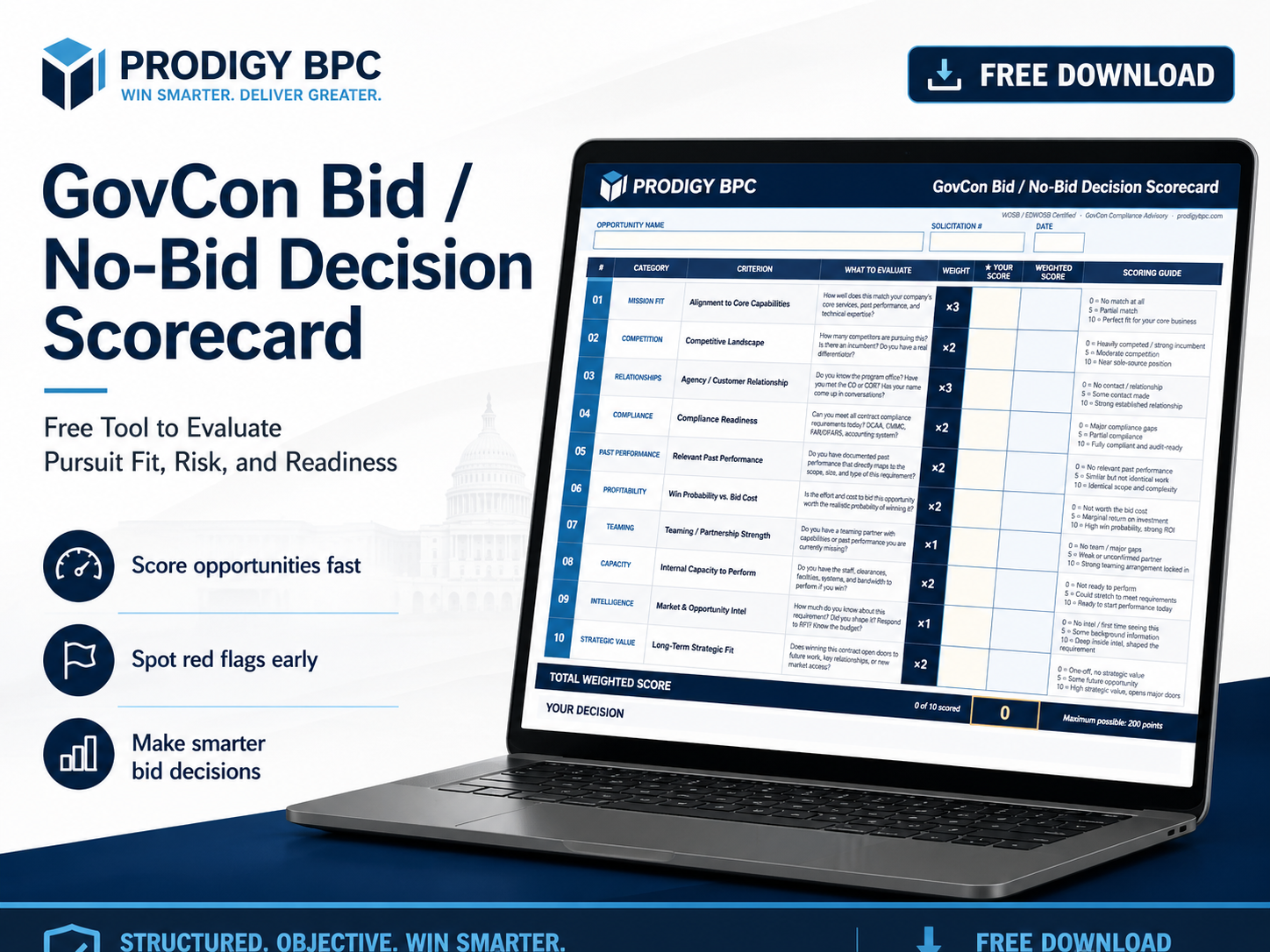 Bid/No-Bid checklist