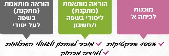 לימודי תעודה פרקטיים ואיכותיים עם דר יפית מורדוף