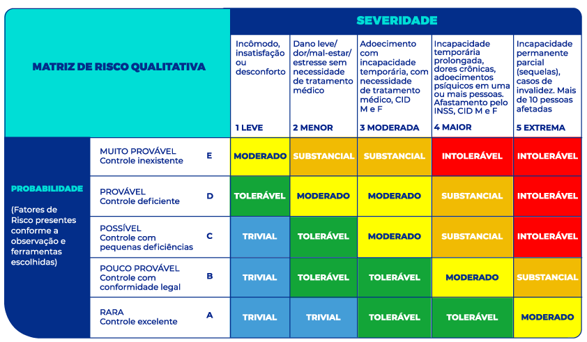 Riscos Psicossociais: respostas, perigos, controle e matriz