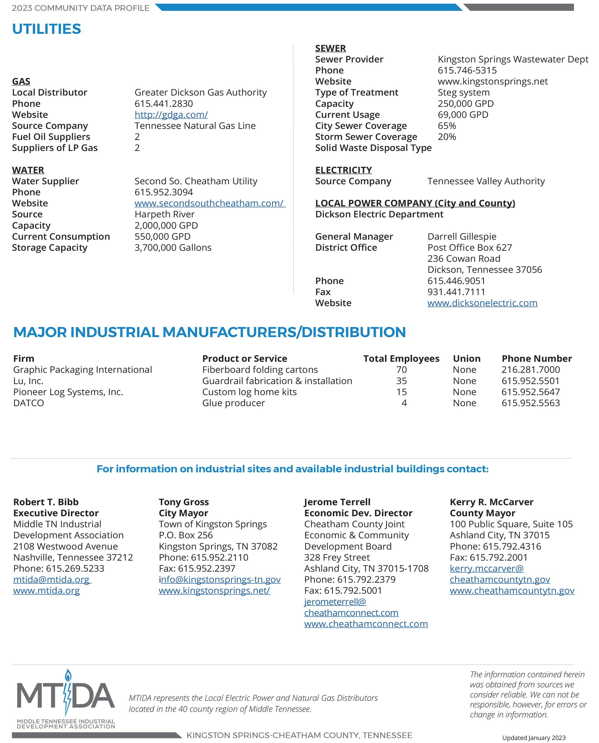 Kingston Springs Cheatham County Cheatham Connect Economic