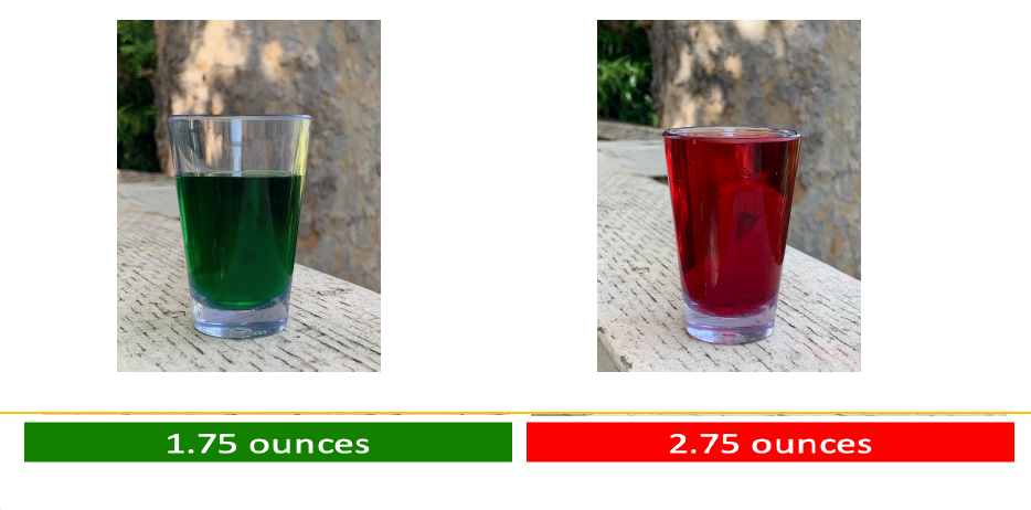 The DrinkWise America California RBS course helps improve profits with shot glasses