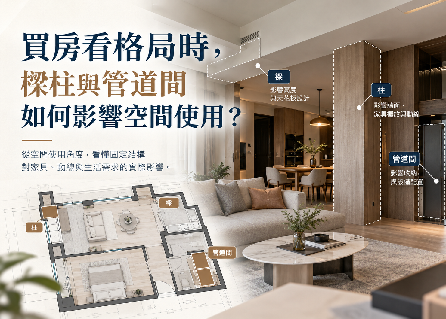 住宅客廳與格局平面圖示意,標示樑、柱及管道間位置,說明固定結構對家具擺放、收納與生活動線的影響