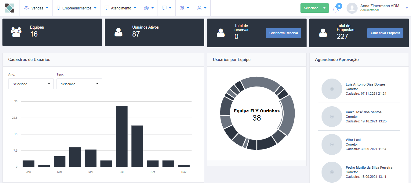 CRM específico do mercado imobiliário