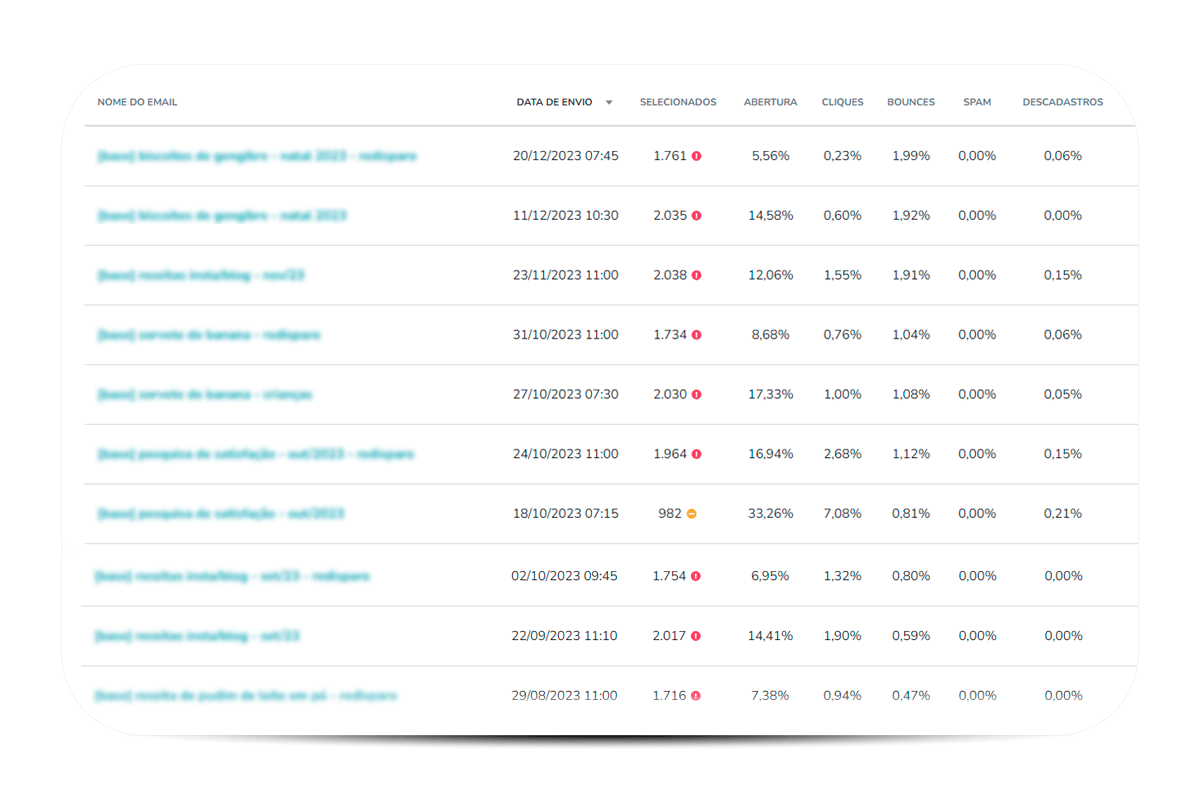 dados-crm