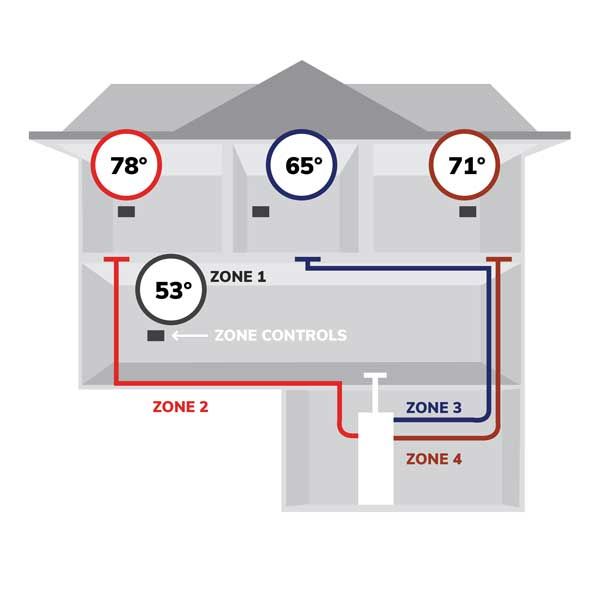 best air conditioning repair company toledo ohio