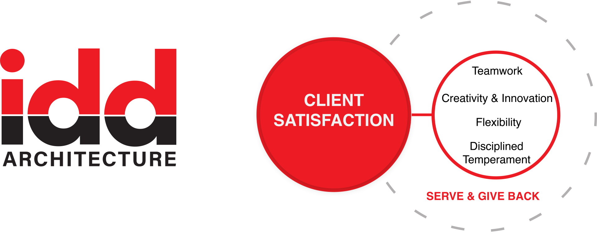 IDD Architecture, Inc.