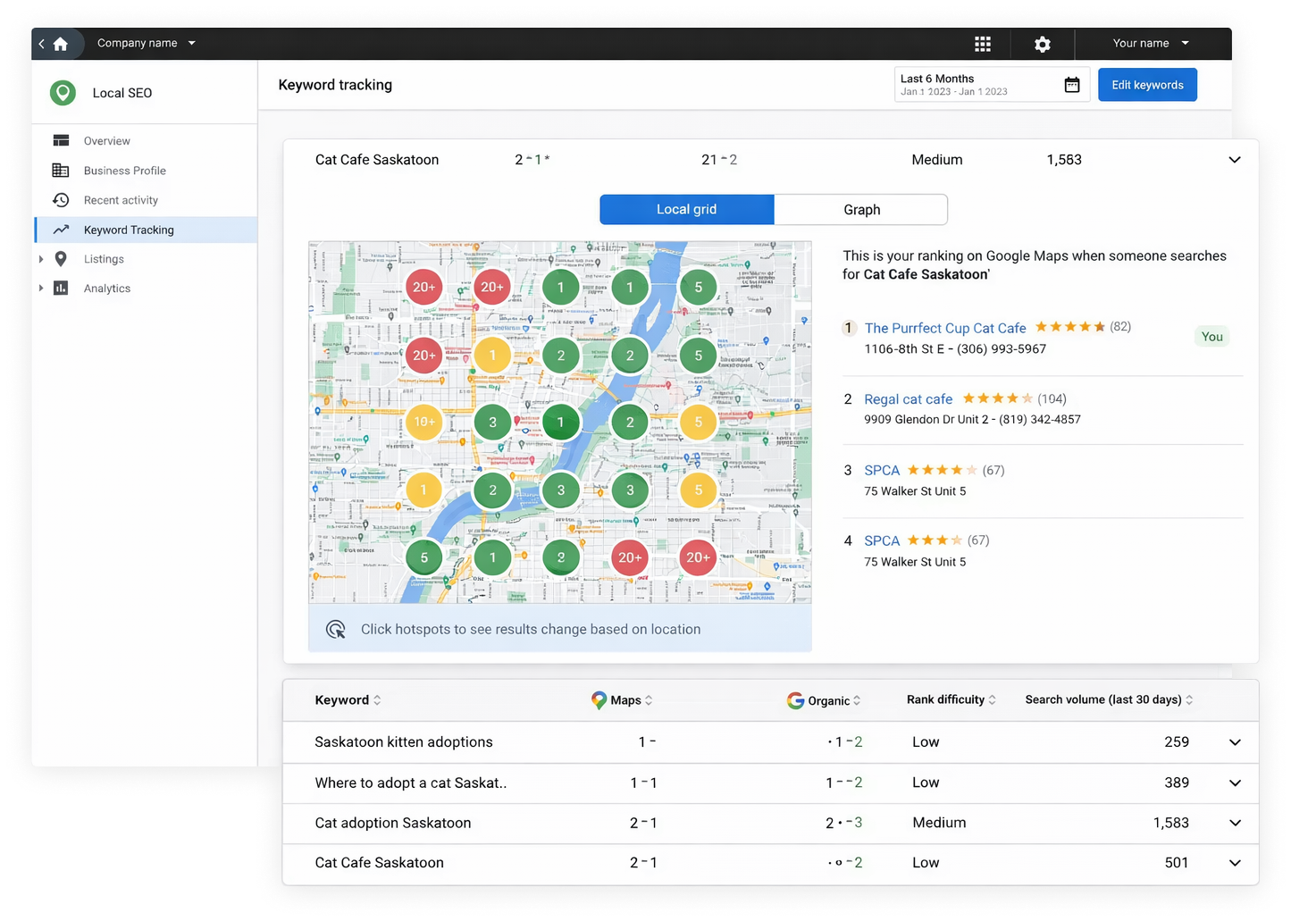 Web analytics dashboard with a city map covered in red, yellow, and green location markers