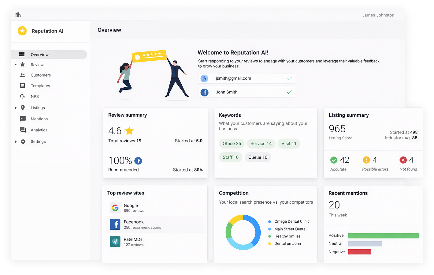 Dashboard analytics screen with sidebar menu, summary cards, charts, and performance metrics