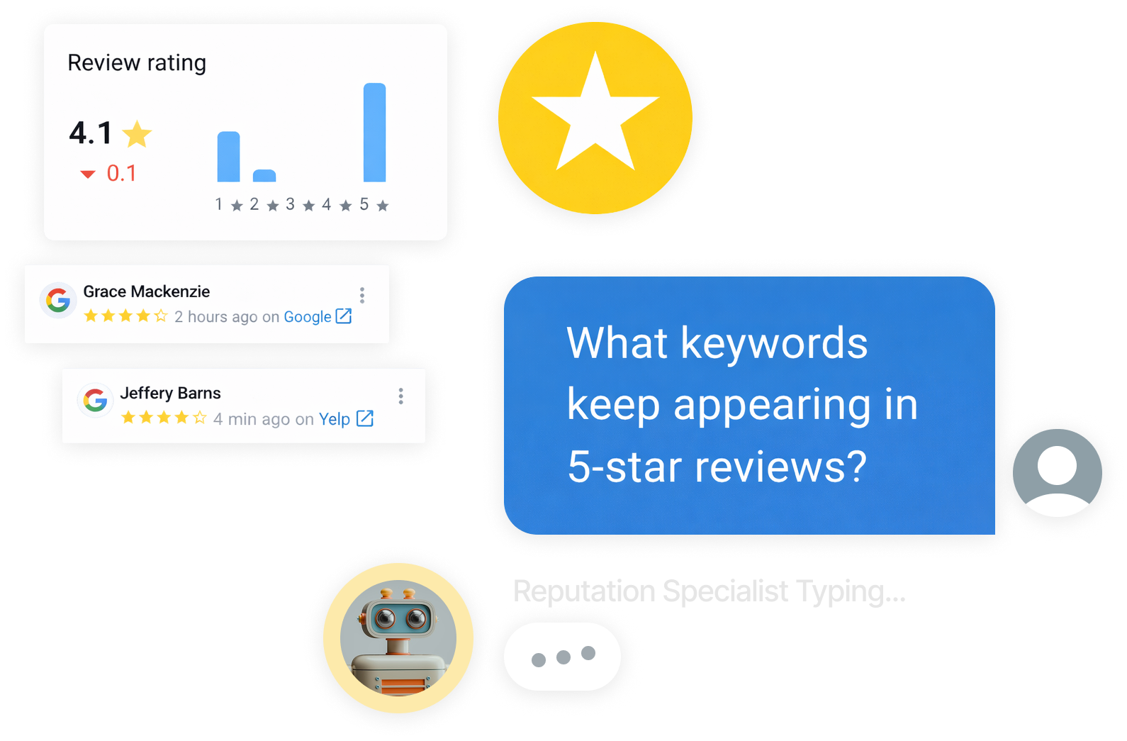 A digital review dashboard with star icons and the text, “What keywords keep appearing in 5-star reviews?”